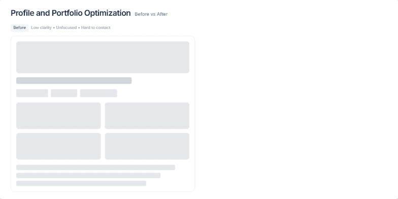 A slide titled 'Profile and Portfolio Optimization' with a 'Before vs After' comparison. The left side, labeled 'Before,' shows a generic wireframe of a profile in grayscale. The right side, labeled 'After,' displays a more structured and colorful wireframe, alongside a 'Quick wins checklist' with four checked items. Fragment #1