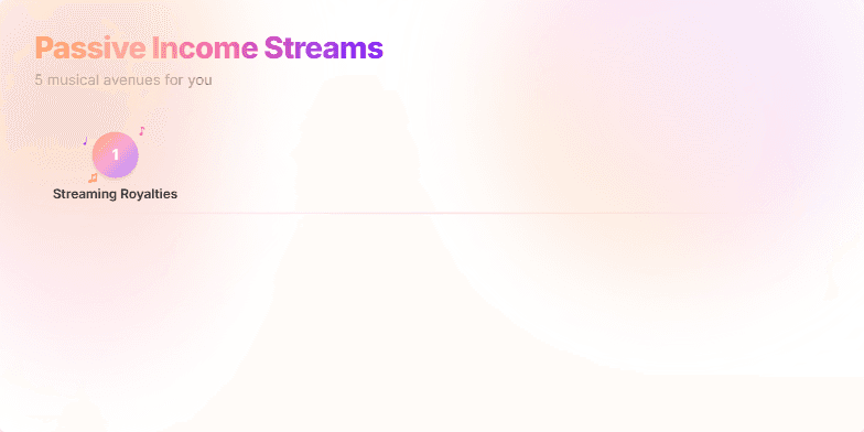 A slide showcasing five passive income streams for musicians against a calming sunset gradient background.  Each income stream is highlighted with a number badge adorned with animated musical notes, creating a visually appealing and informative presentation. Fragment #2