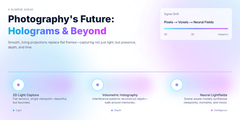 A futuristic slide showcasing the evolution of photography with holographic projections, animated particles, and a timeline illustrating the transition from 2D to 3D and neural lightfields. Fragment #2