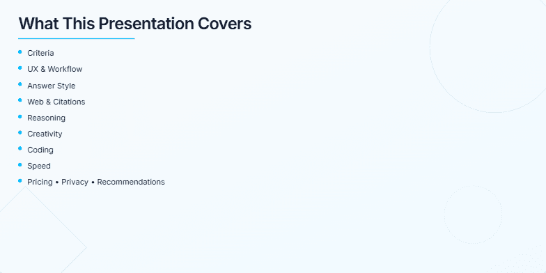 A slide titled 'What This Presentation Covers' with a bulleted list of topics including Criteria, UX & Workflow, Answer Style, Web & Citations, Reasoning, Creativity, Coding, Speed, and Pricing, Privacy, and Recommendations.
