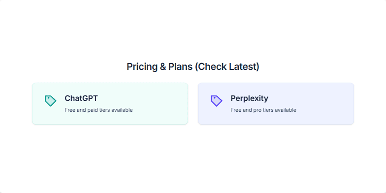 Slide comparing pricing tiers for ChatGPT and Perplexity, highlighting the availability of both free and paid options for each. Fragment #1