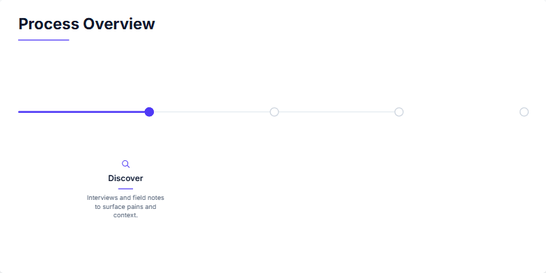 Slide visualizing a four-stage design process: Discover, Define, Design, and Deliver, with a progress bar and distinct icons for each stage. Fragment #1