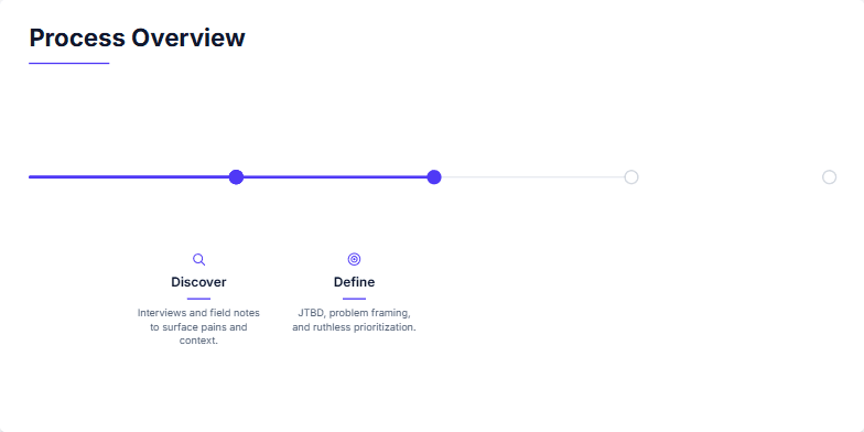 Slide visualizing a four-stage design process: Discover, Define, Design, and Deliver, with a progress bar and distinct icons for each stage. Fragment #2