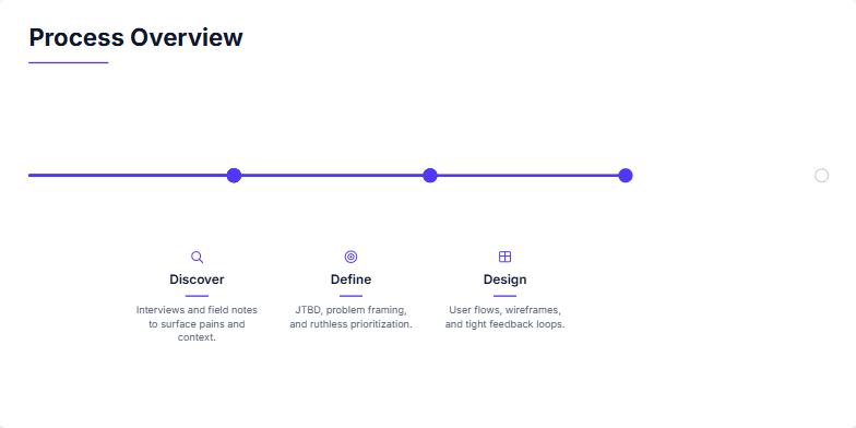 Slide visualizing a four-stage design process: Discover, Define, Design, and Deliver, with a progress bar and distinct icons for each stage. Fragment #3