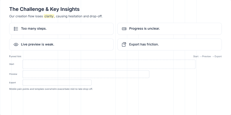 Slide displaying a project overview for a resume builder redesign, outlining goals, scope, deliverables, and key project details such as role, timeline, collaborators, and target platforms.