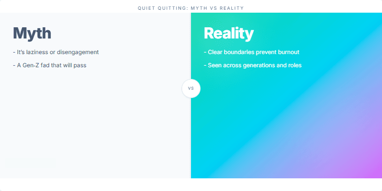 Slide depicting 'Quiet Quitting: Myth vs Reality'. The left side, representing 'Myth', uses muted tones and a glitch effect. The right, 'Reality', is vibrant with smooth animations.  Bullet points contrast misconceptions with facts. Fragment #3