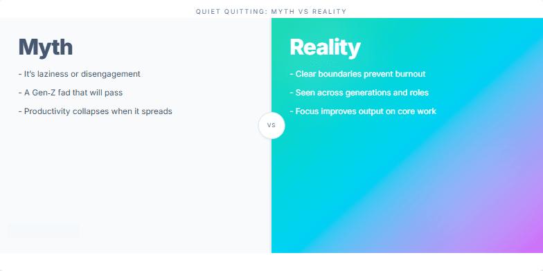 Slide depicting 'Quiet Quitting: Myth vs Reality'. The left side, representing 'Myth', uses muted tones and a glitch effect. The right, 'Reality', is vibrant with smooth animations.  Bullet points contrast misconceptions with facts.