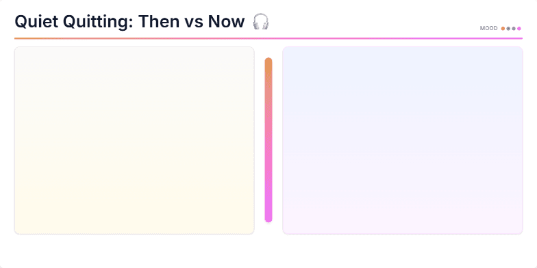 A slide titled 'Quiet Quitting: Then vs Now' with a split-screen design. The left side, in sepia tones, represents the past and describes quiet quitting as passive resignation. The right side, in vibrant neon colors, represents the present and defines it as intentional boundaries. A pulsing bar in the center symbolizes the shift in work culture. Fragment #1