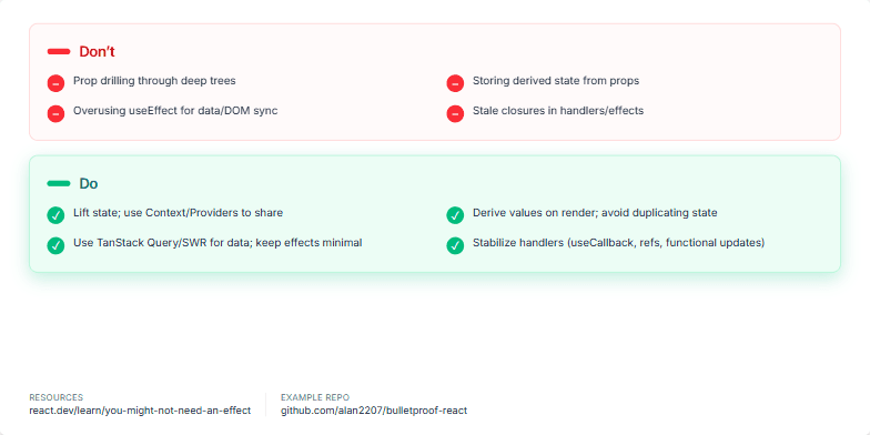 Slide displaying React best practices, contrasting Don'ts (prop drilling, derived state, overusing useEffect, stale closures) with Do's (lifting state, deriving values on render, using TanStack Query/SWR, stabilizing handlers). Fragment #2
