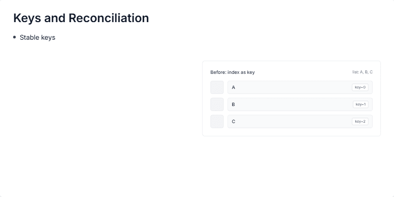 Slide illustrating the benefits of using stable keys in React lists. It shows a before and after comparison of a list rendered with array indices versus stable IDs, highlighting how stable keys prevent unnecessary re-renders when the list is reordered. Fragment #1