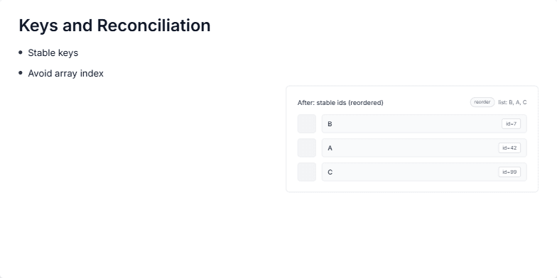 Slide illustrating the benefits of using stable keys in React lists. It shows a before and after comparison of a list rendered with array indices versus stable IDs, highlighting how stable keys prevent unnecessary re-renders when the list is reordered. Fragment #2