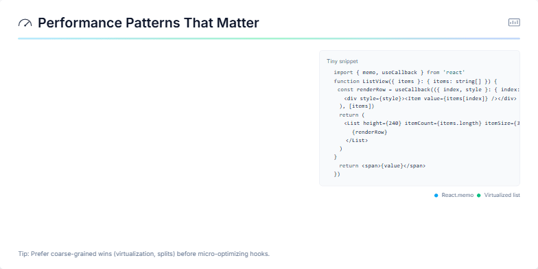 A slide titled 'Performance Patterns That Matter' with a speedometer icon. It lists React performance tips like memoization, virtualization, selective re-renders, splitting components, and measuring performance.  A code snippet demonstrates memoization and virtualization with React.memo, useCallback, and react-window.  A tip suggests prioritizing coarse-grained optimizations. Fragment #1