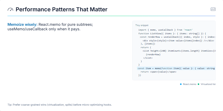 A slide titled 'Performance Patterns That Matter' with a speedometer icon. It lists React performance tips like memoization, virtualization, selective re-renders, splitting components, and measuring performance.  A code snippet demonstrates memoization and virtualization with React.memo, useCallback, and react-window.  A tip suggests prioritizing coarse-grained optimizations. Fragment #2