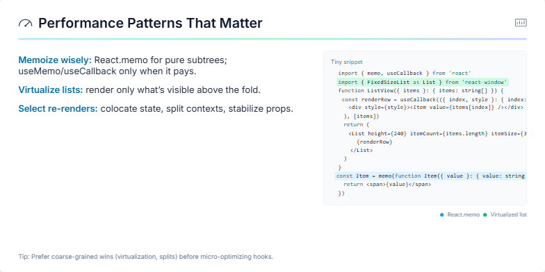 A slide titled 'Performance Patterns That Matter' with a speedometer icon. It lists React performance tips like memoization, virtualization, selective re-renders, splitting components, and measuring performance.  A code snippet demonstrates memoization and virtualization with React.memo, useCallback, and react-window.  A tip suggests prioritizing coarse-grained optimizations. Fragment #4