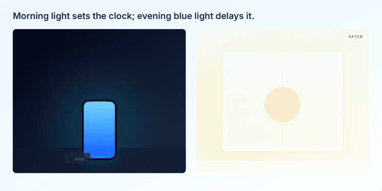 A bar chart visualizing recommended sleep durations for teens (8-10 hours), adults (7-9 hours), and older adults (7-8 hours). Each age group is represented by a color-coded bar on a scale of 0-12 hours. Fragment #1