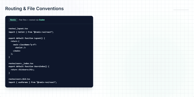 A comparison slide titled 'Routing & File Conventions', showing code examples for Remix on the left and Next.js App Router on the right. Each side details file structure for layouts, index pages, and dynamic routes. Fragment #2