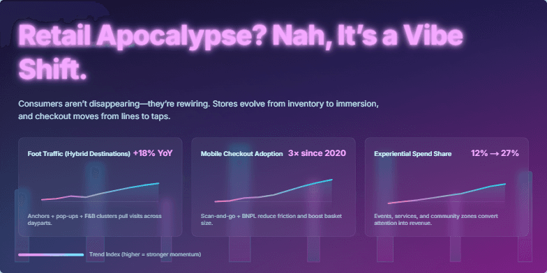 Slide titled 'Retail Apocalypse? Nah, It's a Vibe Shift' with a futuristic cyberpunk cityscape background and vibrant data visualizations highlighting positive retail trends. Fragment #3