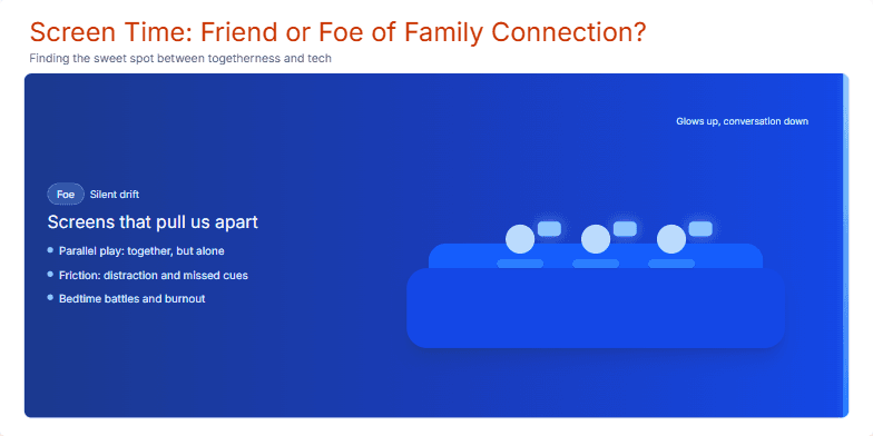 Split-screen animation showing a family joyfully interacting without devices, contrasted with the same family engrossed in individual screens, highlighting the impact of screen time on family connection. Fragment #3