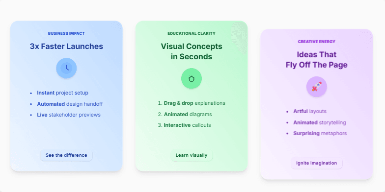 Three slide examples showcasing Business, Educational, and Creative styles, each with distinct visuals and messaging. Fragment #3