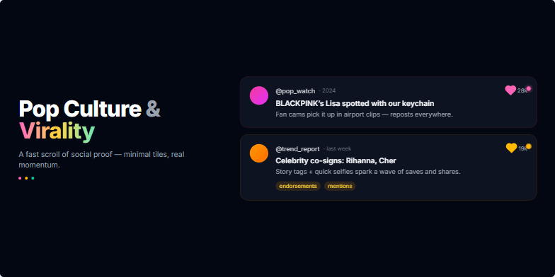 A slide showcasing three examples of social media posts on a dark background. The posts illustrate a narrative of virality, starting with a celebrity sighting, followed by celebrity endorsements, and ending with a significant increase in website traffic and sales. The slide uses bright colors and animations to emphasize the dynamic nature of social media trends. Fragment #3
