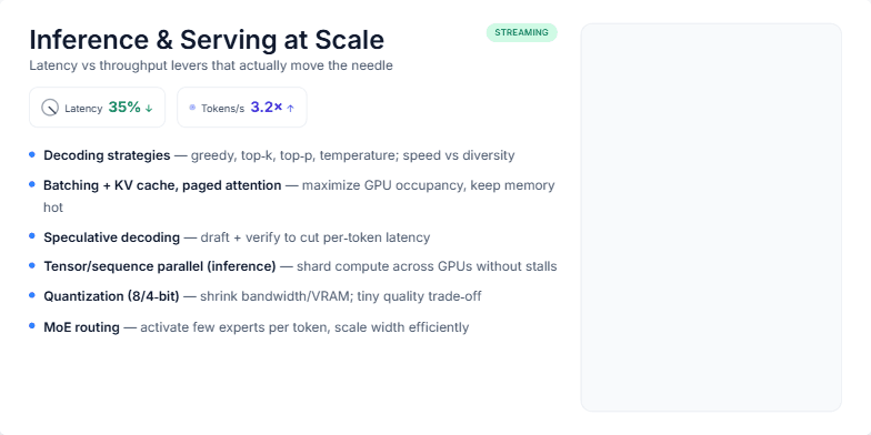 A slide titled 'Inference & Serving at Scale' detailing LLM optimization techniques. The left side lists methods like decoding strategies and quantization. The right side features a table comparing these methods' impact on latency vs. quality with colored up/down arrows. Fragment #5