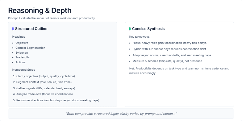 A slide displaying two panels: one with a structured outline and the other with a concise synthesis, both addressing the impact of remote work on team productivity.  The slide emphasizes the importance of choosing the right explanation style for different contexts.