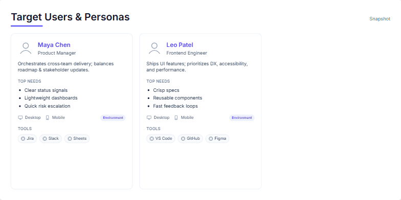 Slide displaying three user persona cards, each detailing their name, role, context, needs, environment, and tools used. The personas are a Product Manager, Frontend Engineer, and Customer Success Lead. Fragment #3