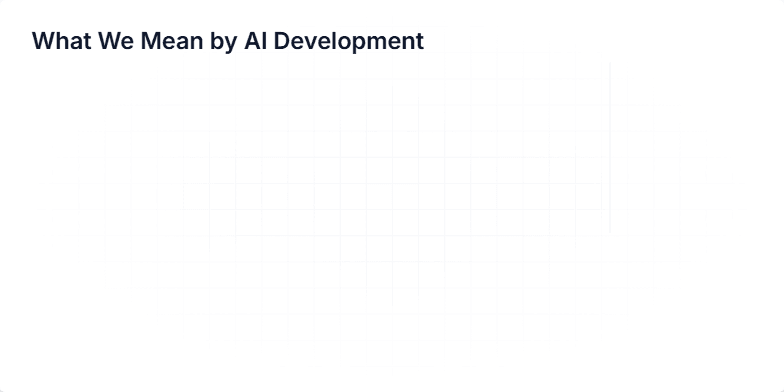 A slide illustrating the AI development lifecycle, featuring icons representing key stages like problem framing, data pipelines, model design, training, deployment, and monitoring. Fragment #1