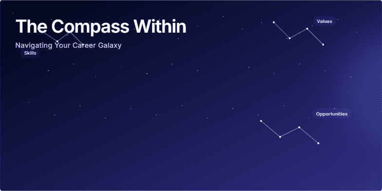 A dark indigo slide resembling a starry night sky. A stylized compass glows at the center, its needle pointing towards a vibrant nebula.  Constellations are labeled 'Skills,' 'Values,' and 'Opportunities.' The title reads 'The Compass Within: Navigating Your Career Galaxy.' Fragment #2