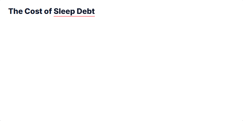 A slide titled 'We're Underslept' shows that one in three adults are sleep-deprived. A bar chart compares recommended sleep (7-9 hours) with actual sleep (6-6.5 hours), showing a significant deficit. Fragment #1