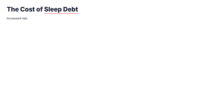 A slide titled 'We're Underslept' shows that one in three adults are sleep-deprived. A bar chart compares recommended sleep (7-9 hours) with actual sleep (6-6.5 hours), showing a significant deficit. Fragment #2