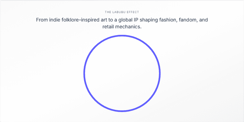 A circular diagram illustrating the four pillars of the Labubu Effect: Design Clarity, Community Rituals, Scarcity Dynamics, and Cross-Industry Collabs.  A partial ring animates clockwise, symbolizing the growth and momentum of the brand. Fragment #2