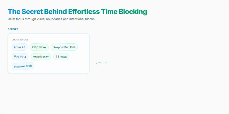 Slide depicting the transformation from scattered tasks to an organized time-blocked schedule using a calming color palette and smooth animations. The slide emphasizes the key principles of effective time blocking for improved focus and productivity. Fragment #3