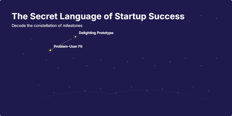 A dark indigo slide with golden stars forming a constellation. Each star represents a key milestone in startup success, connected by lines to show the journey.  The title 'The Secret Language of Startup Success' is displayed in warm white text. Fragment #3