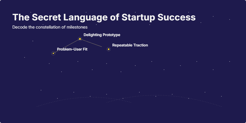 A dark indigo slide with golden stars forming a constellation. Each star represents a key milestone in startup success, connected by lines to show the journey.  The title 'The Secret Language of Startup Success' is displayed in warm white text. Fragment #4