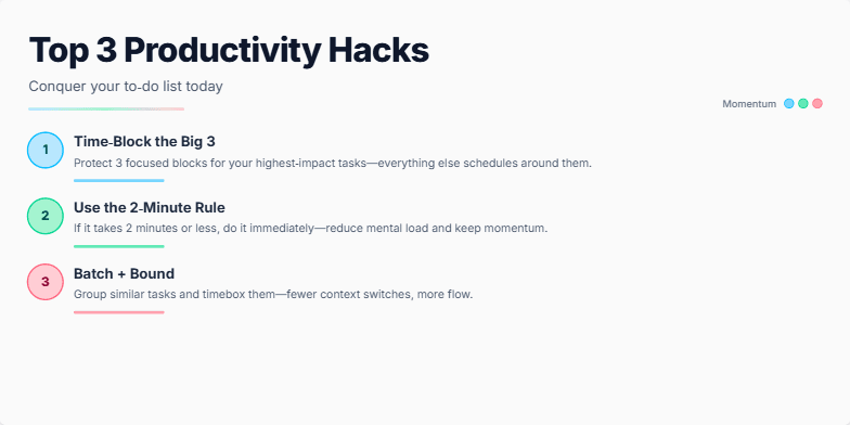 A slide showcasing three productivity hacks: Time-Block the Big 3, Use the 2-Minute Rule, and Batch + Bound. The design is minimalist with pastel colors and subtle animations.