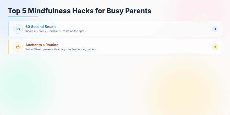 A slide titled 'Top 5 Mindfulness Hacks for Busy Parents.'  Soft, pastel watercolor backgrounds create a calming atmosphere. Each hack is presented on a card with a hand-drawn icon and a gentle ripple animation.  Hacks include a 60-second breathing exercise, anchoring mindfulness to a daily routine, a phone reset rule, a sensory check-in, and a gentle evening shutdown routine. Fragment #3