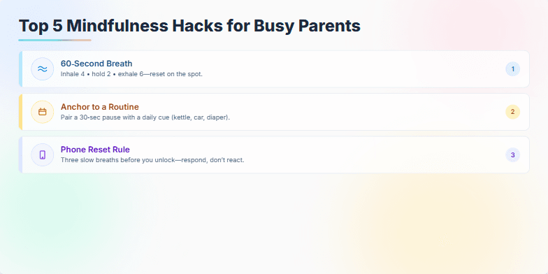 A slide titled 'Top 5 Mindfulness Hacks for Busy Parents.'  Soft, pastel watercolor backgrounds create a calming atmosphere. Each hack is presented on a card with a hand-drawn icon and a gentle ripple animation.  Hacks include a 60-second breathing exercise, anchoring mindfulness to a daily routine, a phone reset rule, a sensory check-in, and a gentle evening shutdown routine. Fragment #4