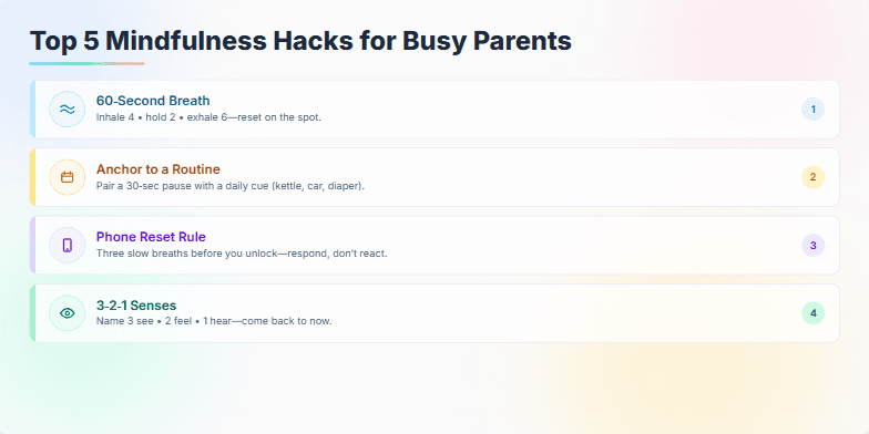 A slide titled 'Top 5 Mindfulness Hacks for Busy Parents.'  Soft, pastel watercolor backgrounds create a calming atmosphere. Each hack is presented on a card with a hand-drawn icon and a gentle ripple animation.  Hacks include a 60-second breathing exercise, anchoring mindfulness to a daily routine, a phone reset rule, a sensory check-in, and a gentle evening shutdown routine. Fragment #5