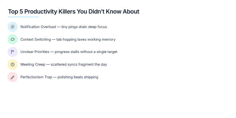 A minimalist slide with the title 'Top 5 Productivity Killers You Didn't Know About'.  Five points are listed, each with a pastel-colored icon: Notification Overload, Context Switching, Unclear Priorities, Meeting Creep, and Perfectionism Trap.  A vibrant call-to-action button reads 'Start a 10-minute reset'. Fragment #6