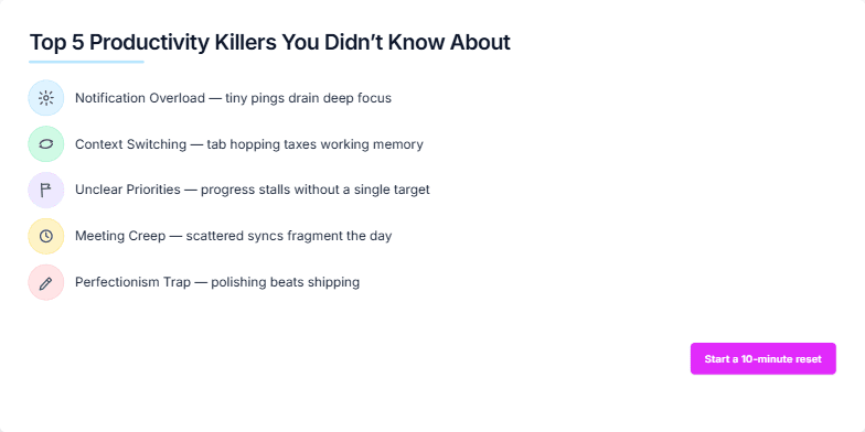 A minimalist slide with the title 'Top 5 Productivity Killers You Didn't Know About'.  Five points are listed, each with a pastel-colored icon: Notification Overload, Context Switching, Unclear Priorities, Meeting Creep, and Perfectionism Trap.  A vibrant call-to-action button reads 'Start a 10-minute reset'.