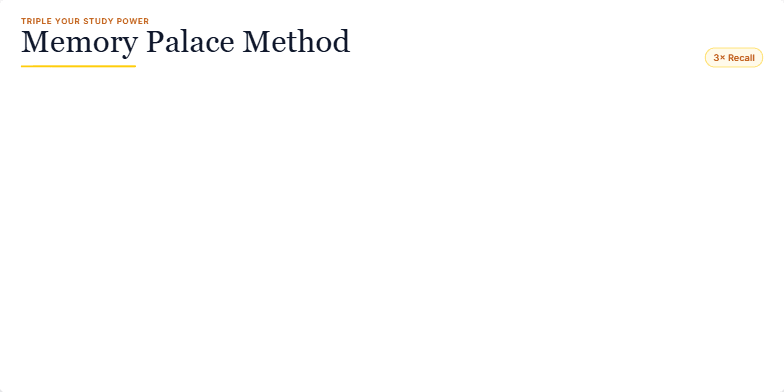 A slide illustrating the Memory Palace Method with a Renaissance palace visualization. Three rooms (Atrium, Gallery, Library) are shown with symbolic emojis, representing memory pegs.  On the right, three steps explain how the method works: Choose a Palace, Place Vivid Pegs, and Walk & Recall. Fragment #1