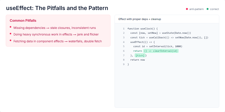 Slide illustrating common useEffect pitfalls and best practices in React. The left side highlights pitfalls in red, while the right side shows correct usage in green with a code example demonstrating proper dependencies and cleanup. Fragment #2