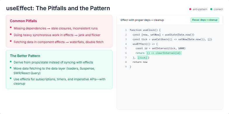 Slide illustrating common useEffect pitfalls and best practices in React. The left side highlights pitfalls in red, while the right side shows correct usage in green with a code example demonstrating proper dependencies and cleanup.. Last fragment