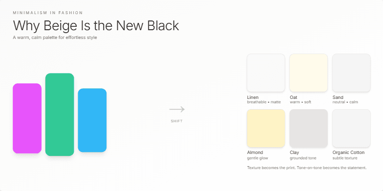 A slide titled 'Why Beige Is the New Black: Minimalism in Fashion' features a soothing palette of beige and off-white tones. The left side initially displays blocks of bright fuchsia, green, and blue, transitioning to a series of neutral-toned fabric swatches labeled 'Linen,' 'Oat,' 'Sand,' 'Almond,' 'Clay,' and 'Organic Cotton.'  An arrow points from the bright colors to the neutral swatches, symbolizing a shift towards minimalism. The text emphasizes the calming effect of neutral palettes, the luxurious feel of natural fibers, and the versatility of a minimalist wardrobe. Fragment #3