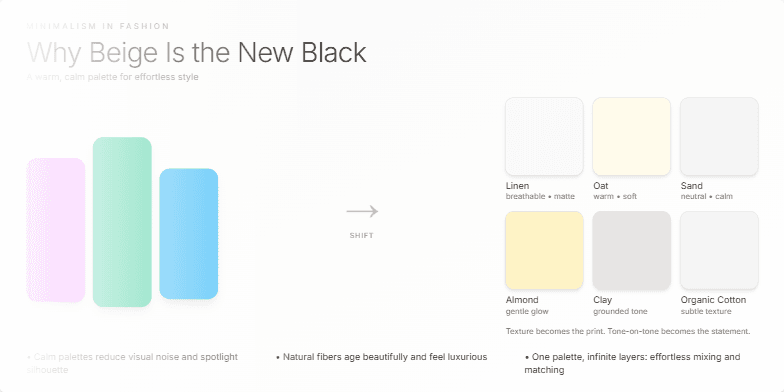 A slide titled 'Why Beige Is the New Black: Minimalism in Fashion' features a soothing palette of beige and off-white tones. The left side initially displays blocks of bright fuchsia, green, and blue, transitioning to a series of neutral-toned fabric swatches labeled 'Linen,' 'Oat,' 'Sand,' 'Almond,' 'Clay,' and 'Organic Cotton.'  An arrow points from the bright colors to the neutral swatches, symbolizing a shift towards minimalism. The text emphasizes the calming effect of neutral palettes, the luxurious feel of natural fibers, and the versatility of a minimalist wardrobe.