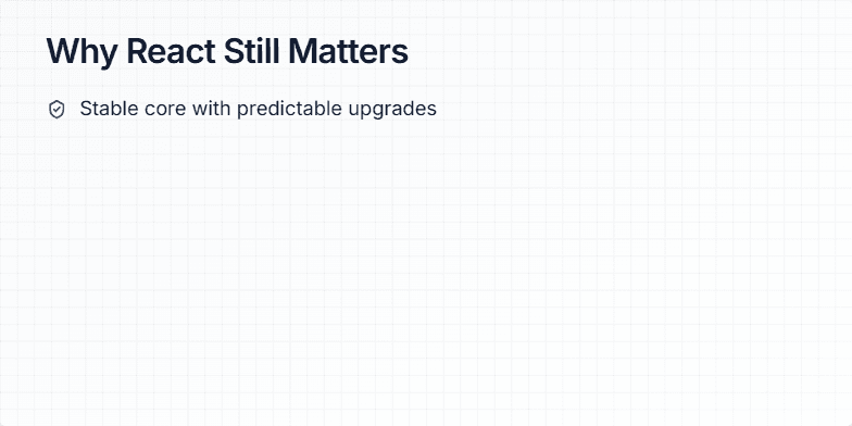 A slide titled 'Why React Still Matters' with four bullet points highlighting its strengths: stable core, battle-tested ecosystem, modern performance, and community strength. Each point is accompanied by a relevant icon. Fragment #2