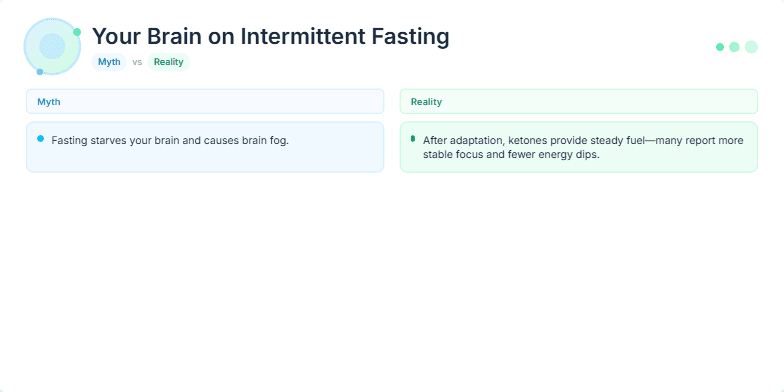 A slide titled 'Your Brain on Intermittent Fasting: Myth vs. Reality' displays myths about fasting alongside scientific realities.  A stylized brain icon pulsates with activity next to text boxes comparing claims like 'Fasting starves your brain' with evidence-based counterpoints such as 'Ketones provide steady fuel'. The design uses calming blues and greens, promoting a sense of clarity and trust. Fragment #2