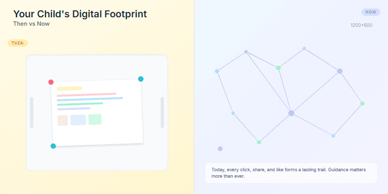 A split-screen slide depicts the contrast between a child's drawing in sepia ('Then') and a network visualization ('Now'), highlighting the evolution of a child's digital footprint. Fragment #2