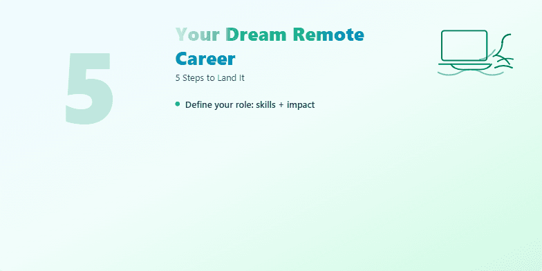 A slide titled 'Your Dream Remote Career: 5 Steps to Land It' with a calming blue-green gradient background, a minimalist icon of a laptop on a beach, and five animated bullet points outlining steps to achieve a remote career. Fragment #2